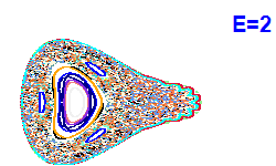 Poincar� section A=2, E=2